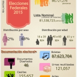NumeraliaElecciones2015